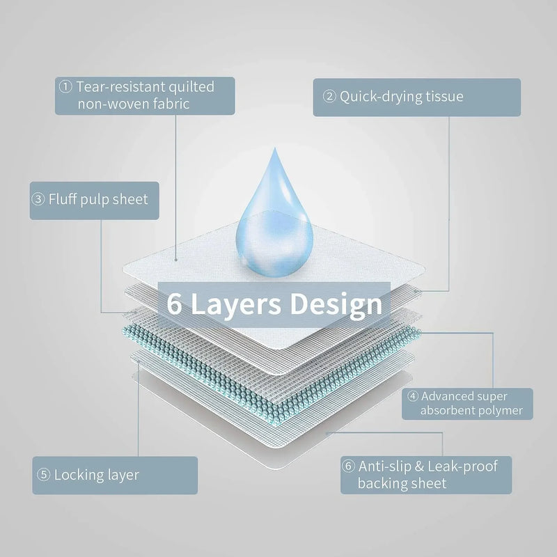 tapete higiênico Pet descartável absorção rápida, 20 peças